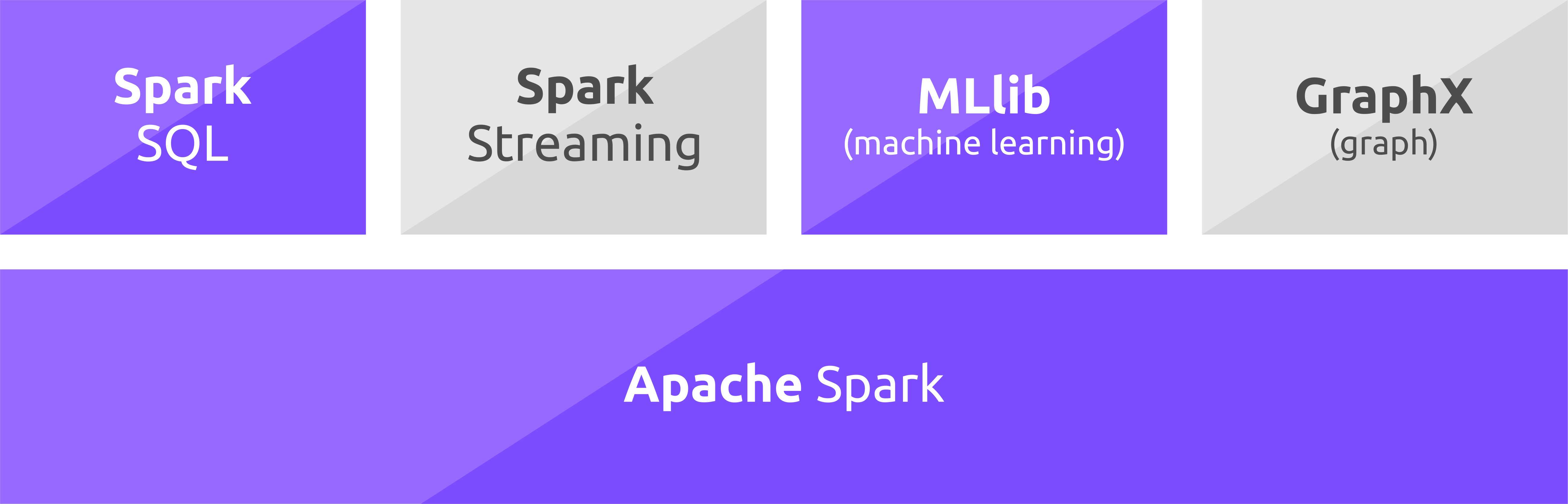 sparkstack_1